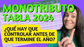 MONOTRIBUTO Novedades 2024 [upl. by Nahtal]