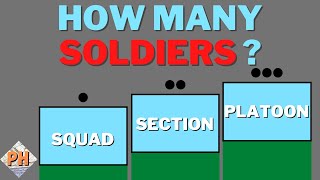 Army Units Explained [upl. by Ingham]