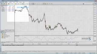 Wie kann ich Linien im Chart einzeichnen [upl. by Pomfret]