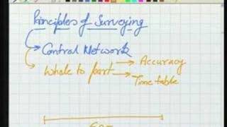 Module  2 Lecture  2 Surveying [upl. by Anyrtak341]