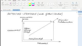 BWL Untf9 OutpacingStrategie [upl. by Damle]