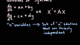 Homogeneous Systems of Linear Equations  Intro to EigenvalueEigenvector Method [upl. by Mcclary440]