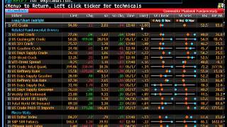 Bloomberg Terminal Training  Introduction to Commodities by wwwFintutecom [upl. by Htnamas]