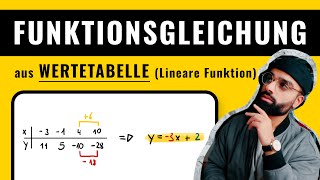 Funktionsgleichung aus Wertetabelle bestimmen  Lineare Funktionen  Mathe  Herr Maqbool [upl. by Heathcote]