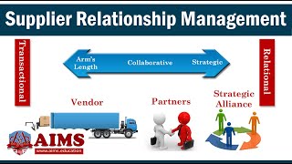 Supplier Relationship Management Process System Tools and Types of Collaboration  AIMS UK [upl. by Nired]