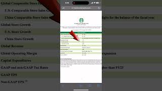 Why Starbucks stock is down this year Starbucks stock analysis sbux stock starbucksstock sbux x [upl. by Nagaem698]