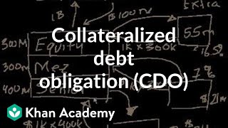 Collateralized debt obligation CDO  Finance amp Capital Markets  Khan Academy [upl. by Eornom289]