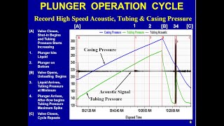 Ask Echometer Session 3 Plunger Lift June 3 2020 [upl. by Einalem]