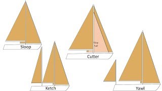 4 Most Common Sailboat Rigs [upl. by Domenico]