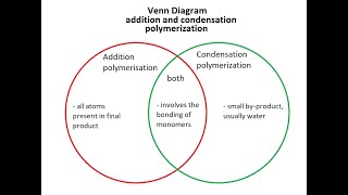 DIFFERENCE BETWEEN ADDITION POLYMERIZATION AND CONDENSATION POLYMERIZATIONjhwconcepts711 [upl. by Roshelle]