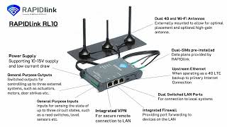 RAPIDlink Overview Video [upl. by Divine]