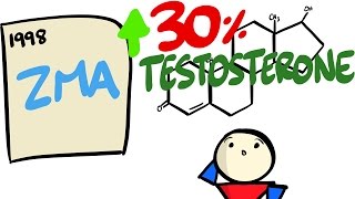 Can This Supplement ZMA Actually BOOST Testosterone [upl. by Ahsatam]