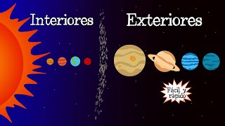 🌎 Planetas Interiores y Exteriores 🚀 Fácil y Rápido  FÍSICA [upl. by Masuh]