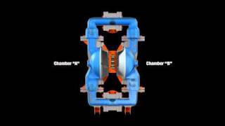 Wilden  How AirOperated DoubleDiaphram Pumps Work [upl. by Ayeka]