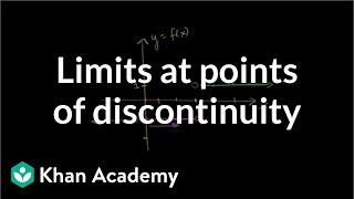 Limit at a point of discontinuity [upl. by Bala]