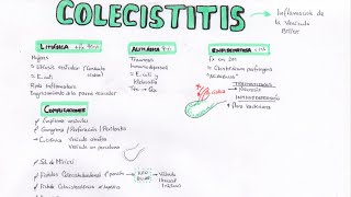 COLECISTITIS AGUDA [upl. by Barfuss]