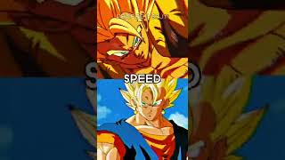 Gogeta vs Vegito Full Vid [upl. by Hnim]