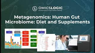 Workshop on Metagenomics Human Gut Microbiome diet and supplements [upl. by Silvers]