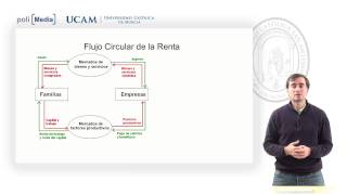 ▷ Curso  3  La Economía Circular y sus Aplicaciones ✅ [upl. by Sudnor]