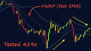 VWAP Bollinger Bands A Nifty Mean Reversion Tool [upl. by Aerb]