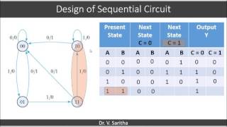 Design of Sequential Circuit 1 [upl. by Feerahs673]