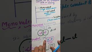 Three Types Of Covalent Bonds Single Covalent Bond Double Covalent BondTriple Covalent Bond cbse [upl. by Sibeal852]