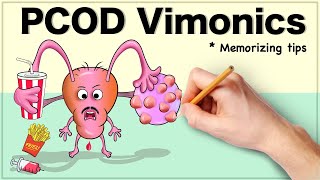 Polycystic Ovarian Disease PCODPCOS Vimonics Visual mnemonics [upl. by Tayib921]