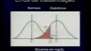 Aula de Introdução à Bioestatística [upl. by Aronle]