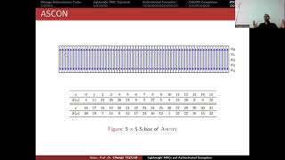 ASCON Authenticated Encryption Scheme [upl. by Ezechiel525]