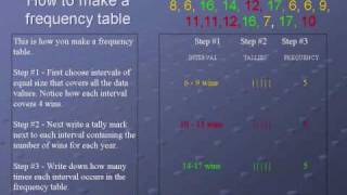 Boston Red Sox Summer Math Program  Histograms and Frequency Tables [upl. by Murrell314]