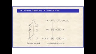 7a The Jointree Algorithm Chapter 7 [upl. by Fauver]