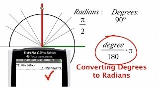 Understanding the Unit Circle FINALLY [upl. by Ase]