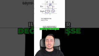 Problemlerde yer değiştirme mantığı yks matematik 2025tayfa tyt 2024tayfa maths problem [upl. by Wake227]