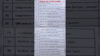 Haier ac error code  Error code list  achaier haierac error haier mecool [upl. by Sherourd]