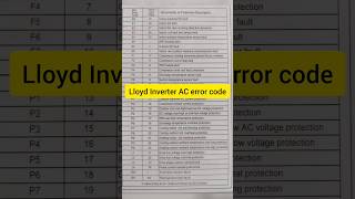 Lloyd Inverter AC error code E5 E6 E1 lloyd errorcode [upl. by Maurreen922]