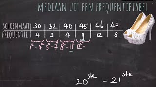 Modus amp Mediaan uit een frequentietabel [upl. by Repsac272]