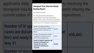 How Many Immigrant Visa Interviews were Scheduled for June 2024 [upl. by Incrocci]