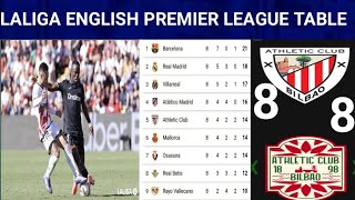 LALIGA ENGLISH PREMIER LEAGUE TABLE TODAY STANDING UPDATED SEASON 2024  2025 [upl. by Rondon]