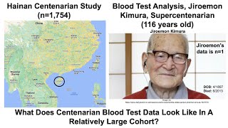 Centenarian Blood Test Analysis n1754 Part I [upl. by Beghtol]