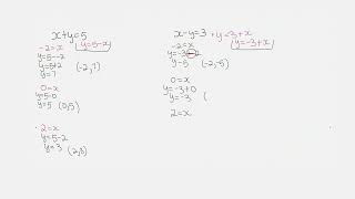 Mathematics  Grade 9 Solving Simultaneous Equations Graphically [upl. by Phillipp]