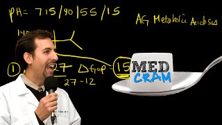 Medical Acid Base and ABGs Explained Clearly by MedCramcom  7 of 8 [upl. by Hanimay]