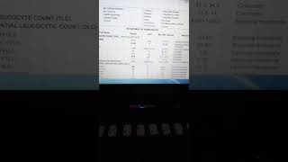 Blood Test report kaise Jane normal hai ya Abnormal 🩸🧪 Laboratory sample report typhoid viral [upl. by Avram]