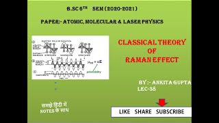 Lect38 Classical Theory of Raman Effect [upl. by Zimmermann]