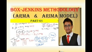 BOXJENKINS ARMA amp ARIMA MODEL Part1 ARIMA stands for Autoregressive Integrated Moving Average [upl. by Lawler]