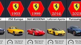 The Evolution of Ferrari 1947  2023 [upl. by Haerle]