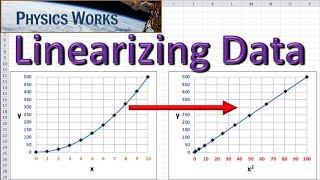 Linearizing Data Introduction Part 5 of 6 Physics and AP Physics 1 [upl. by Kobylak]