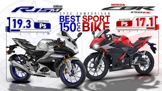 Yamaha R15M R15 V4 vs Honda CBR150R ┃150cc Sportbike Spec Comparison [upl. by Pearle]