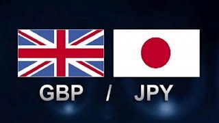 GBPJPY April11 Todays Opportunity With iForex Online Trading Platform [upl. by Yhcir]