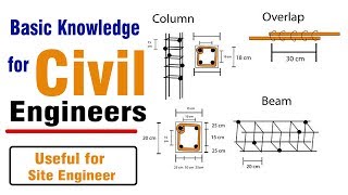 Basic Knowledge for Civil Engineers  Civil Site Engineer Basic Knowledge [upl. by Mauchi448]