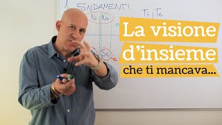 Riepilogo Funzioni Cognitive di Jung  Lezione 18 [upl. by Eelarbed]